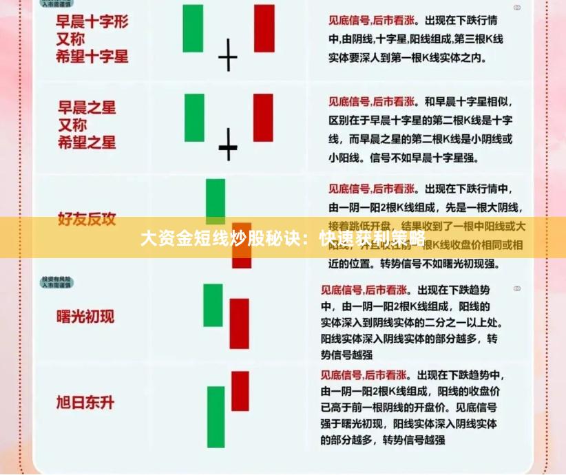 大资金短线炒股秘诀：快速获利策略